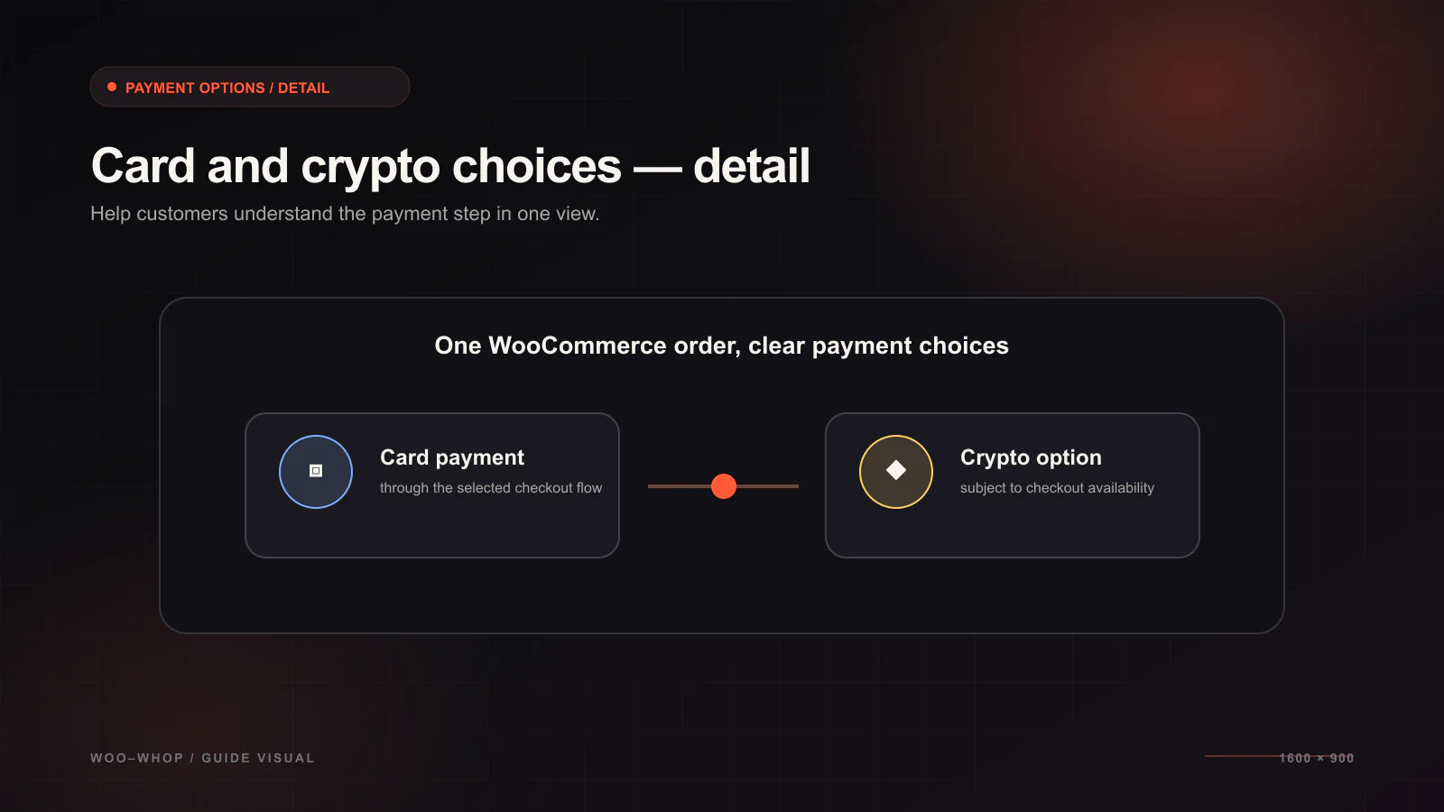 How to Accept Card and Crypto Payments on WordPress With Whop — Payment methods workflow illustration