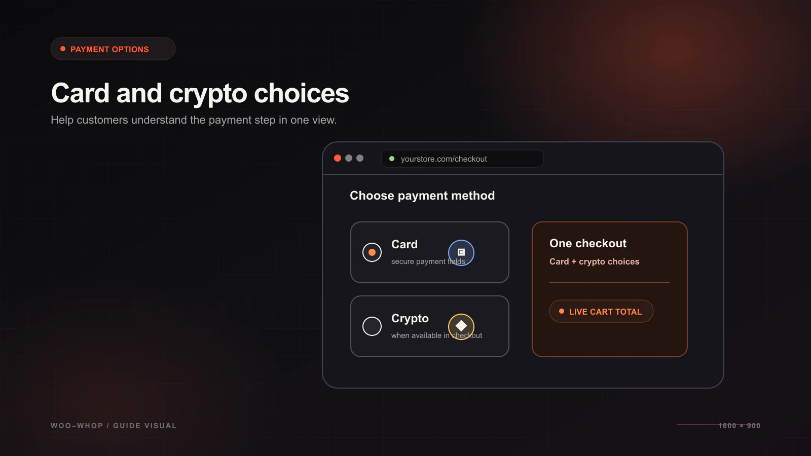 How to Accept Card and Crypto Payments on WordPress With Whop — Payment methods guide illustration