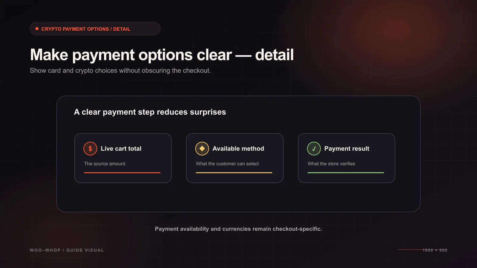 How to Offer Crypto Payment Options in WooCommerce With Whop — Payment methods workflow illustration