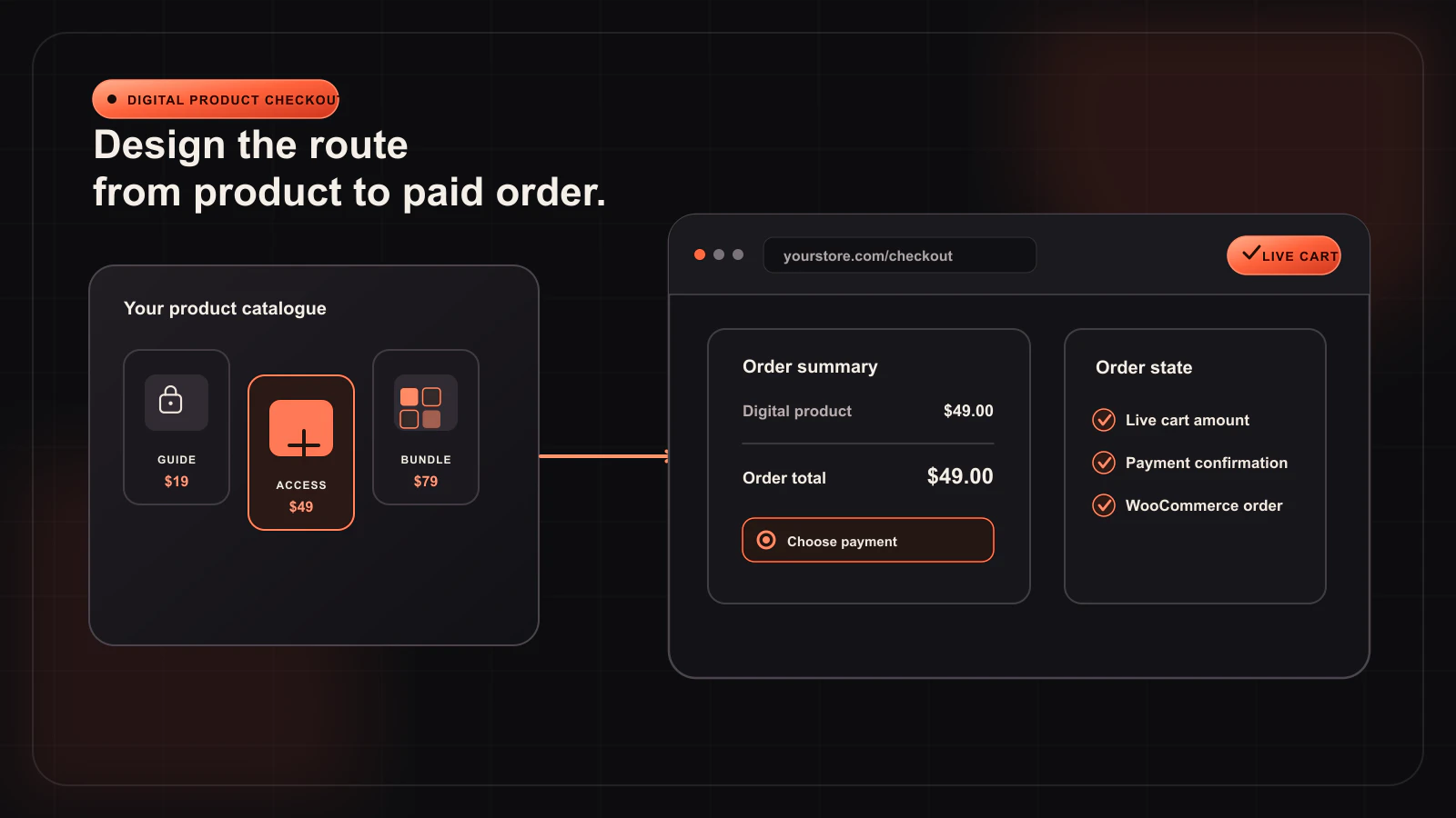 Choosing the Best WooCommerce Payment Gateway for Digital Products — Buying guide guide illustration