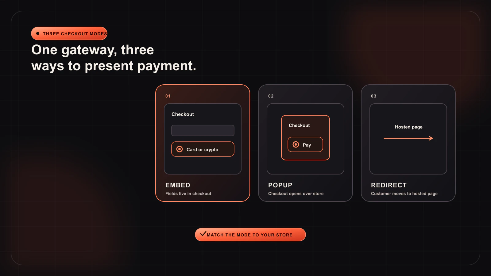 Embedded, Popup, or Redirect Whop Checkout for WooCommerce? — Checkout design guide illustration