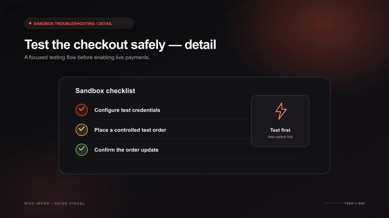 How to Test Whop Checkout Safely When an Embedded Payment View Is Blocked — Troubleshooting workflow illustration