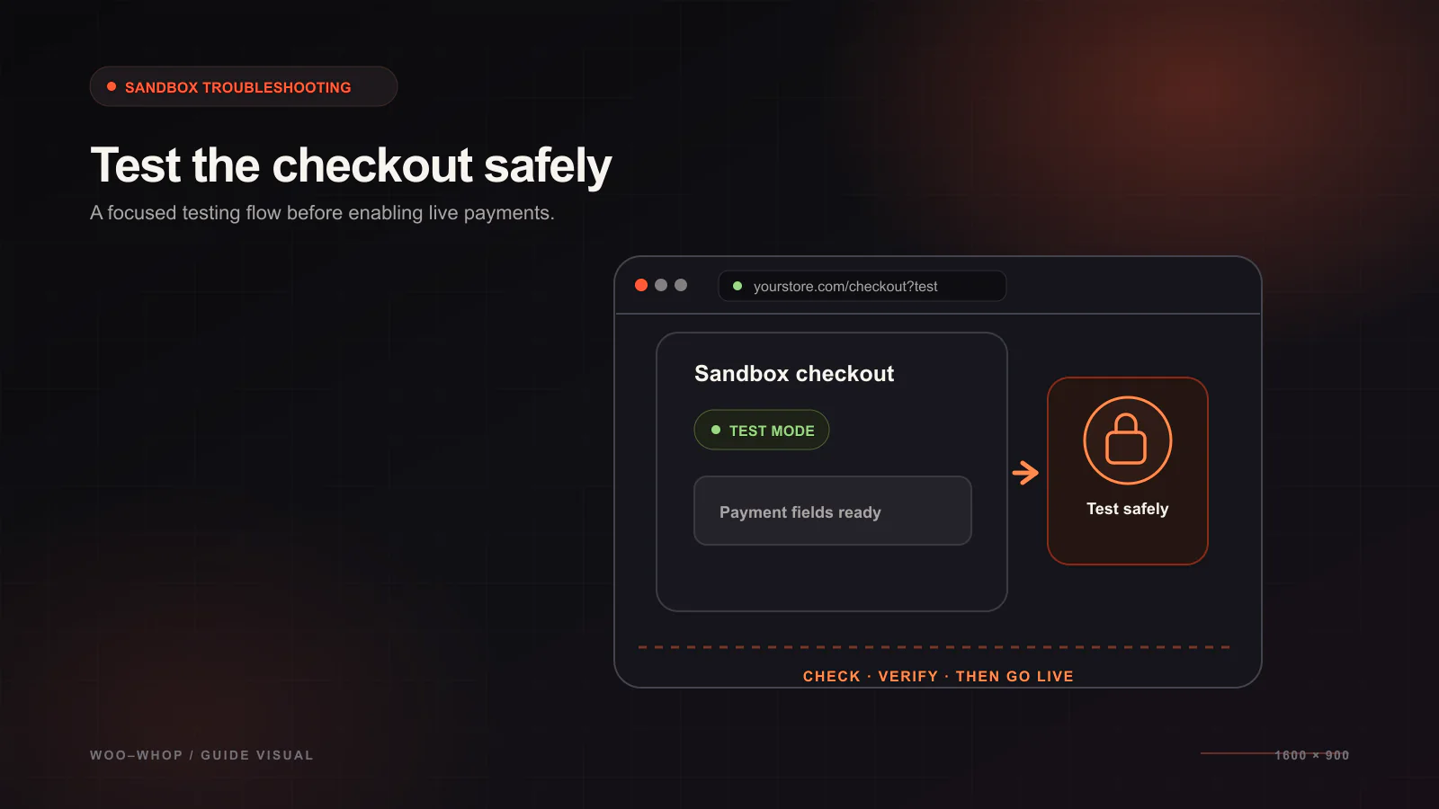 How to Test Whop Checkout Safely When an Embedded Payment View Is Blocked — Troubleshooting guide illustration