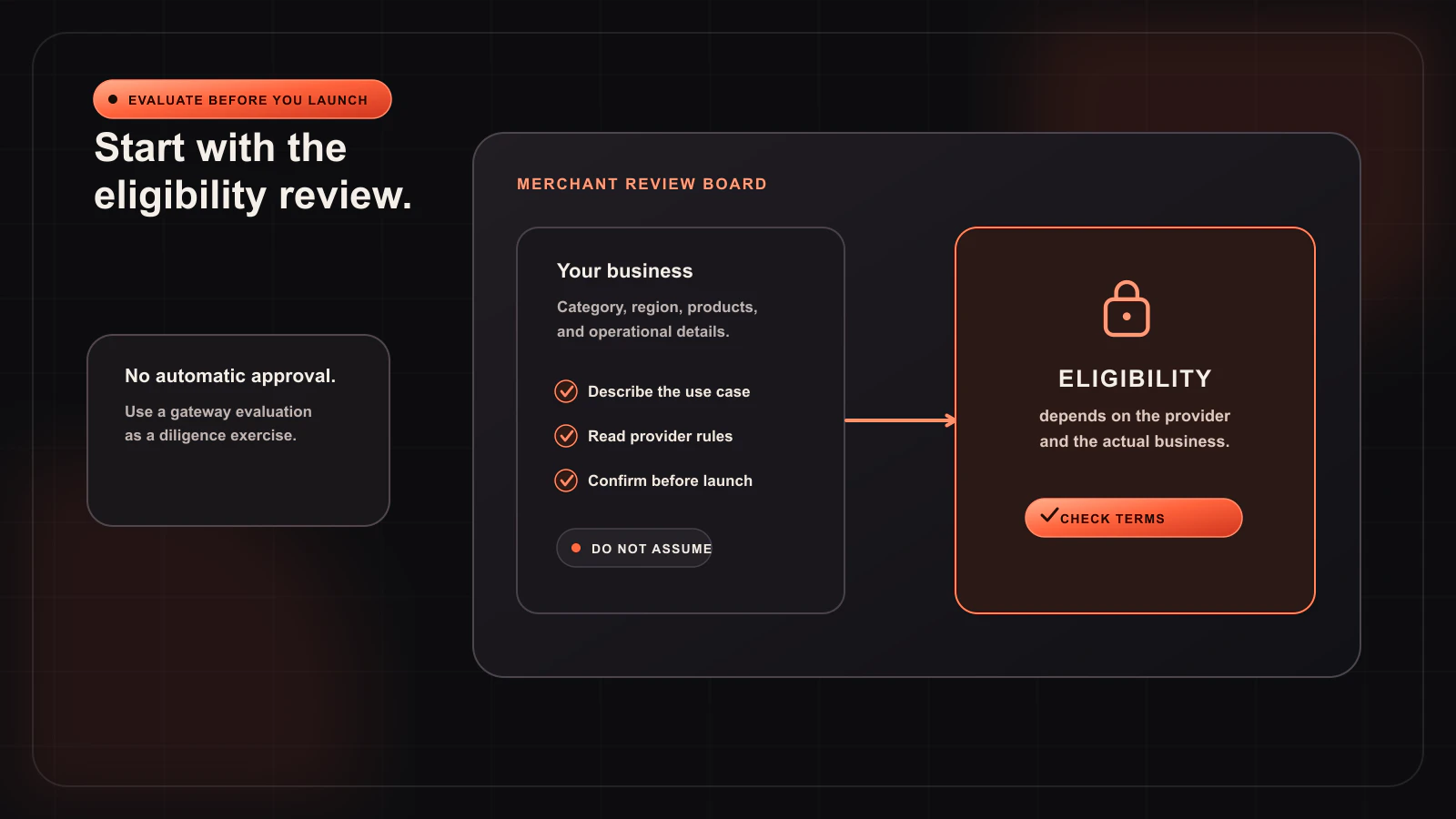 How to Evaluate a WooCommerce Payment Gateway for Complex or Restricted Categories — Buying guide guide illustration