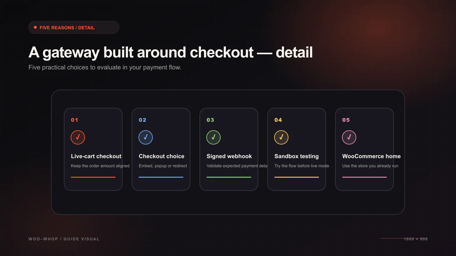 5 Reasons to Use a Whop WordPress Plugin With WooCommerce — WooCommerce integration workflow illustration