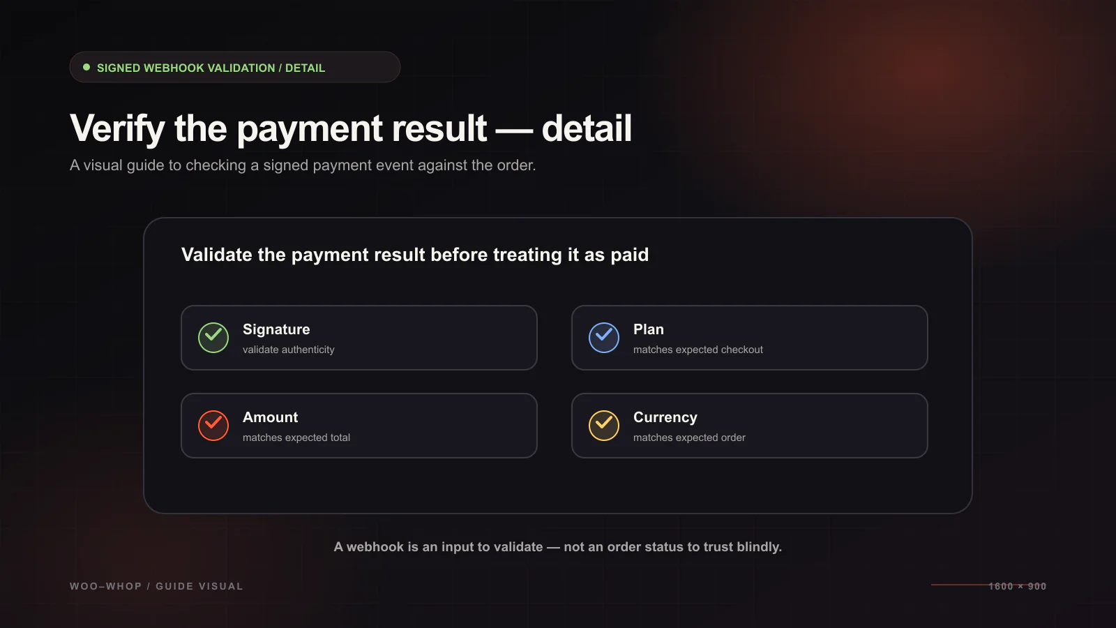 How Whop Payment Webhooks Are Verified in WooCommerce — Payment verification workflow illustration