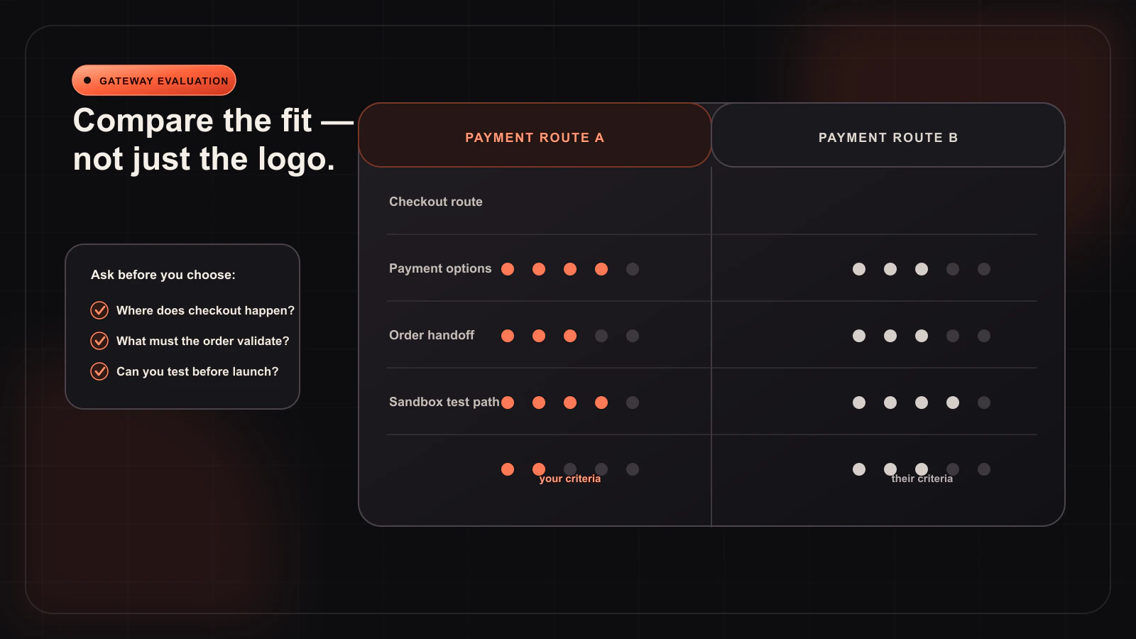 Whop vs Stripe for WooCommerce: A Practical Payment Gateway Evaluation — Buying guide guide illustration