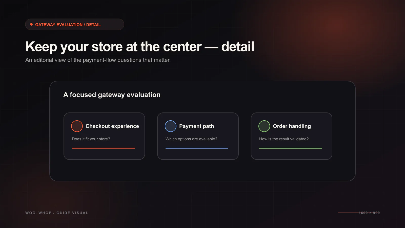 Why WooCommerce Owners Consider a Whop Payment Gateway — Checkout design workflow illustration
