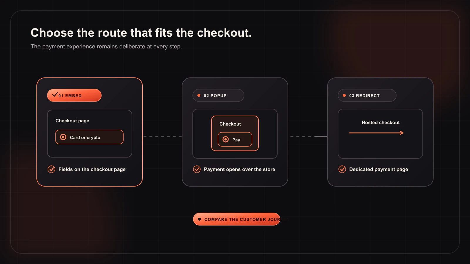 WooCommerce Checkout Without Redirect: Embed, Popup, or Direct Redirect? — Checkout design workflow illustration