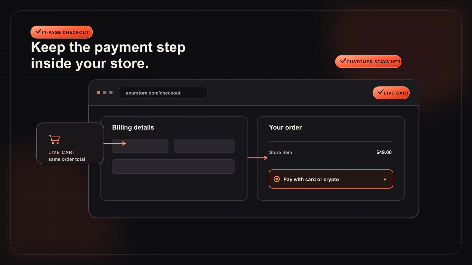 WooCommerce Checkout Without Redirect: Embed, Popup, or Direct Redirect? — Checkout design guide illustration