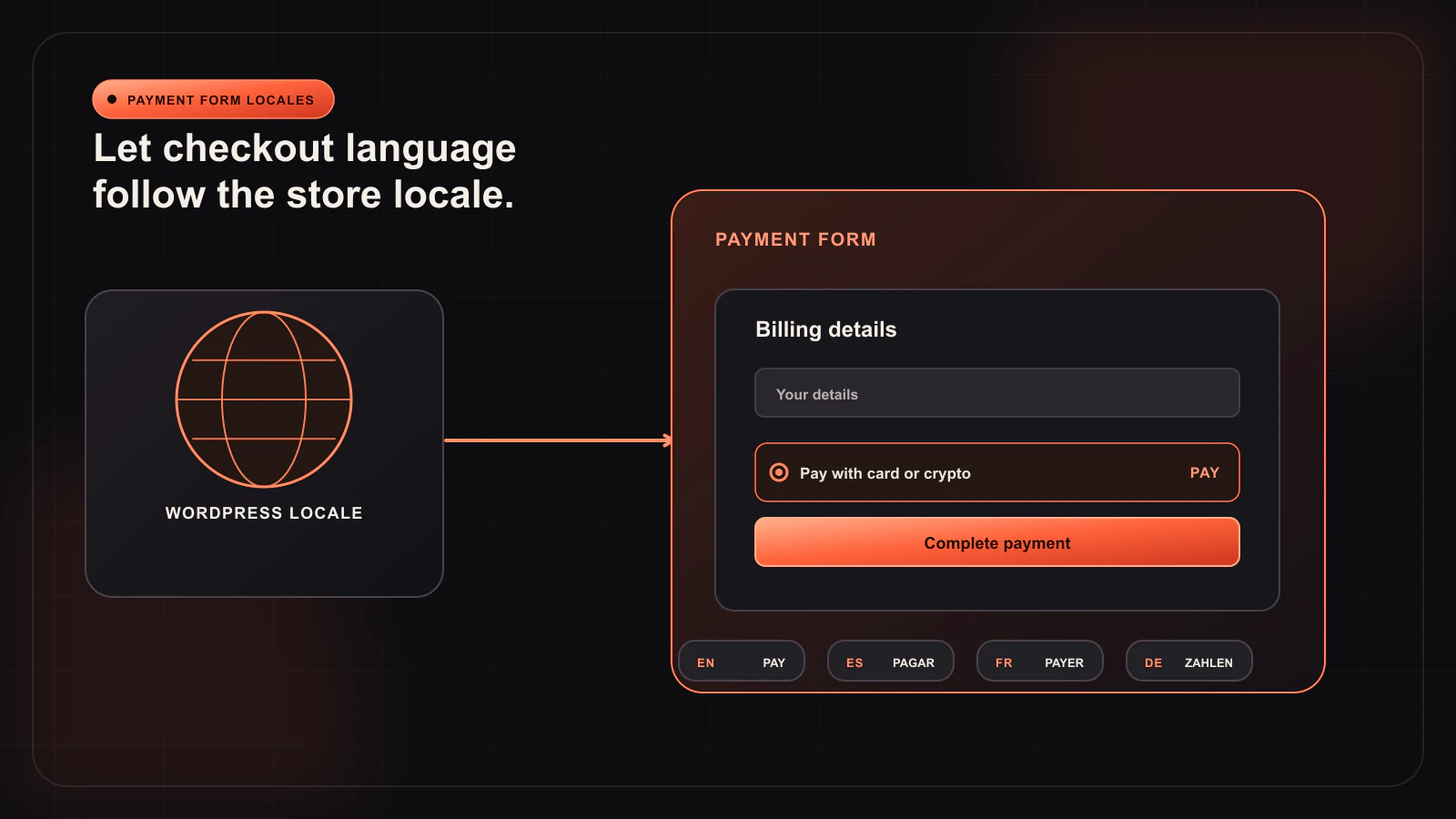 WooCommerce Payment Form Languages: 28 Options and WordPress Locale Mapping — International checkout guide illustration