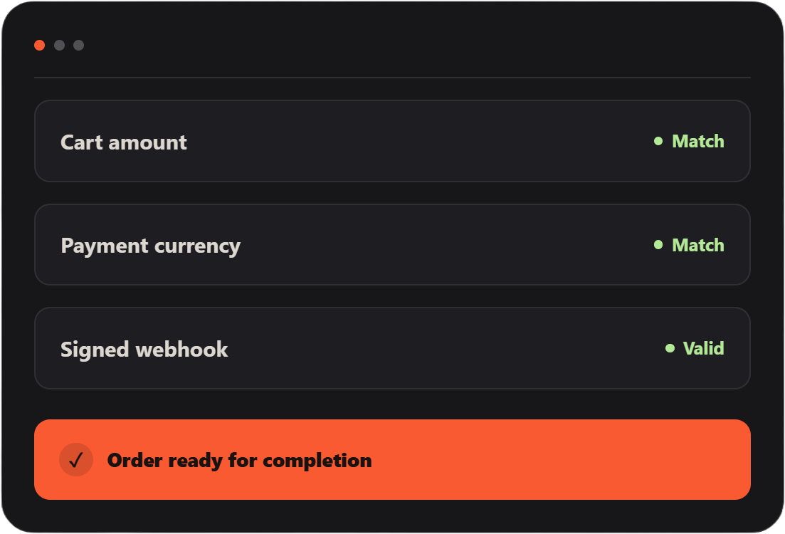 Whop webhook validation flow for a WooCommerce order